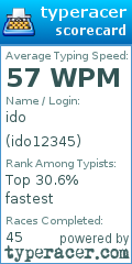 Scorecard for user ido12345