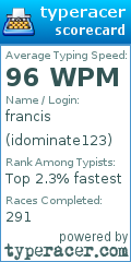 Scorecard for user idominate123