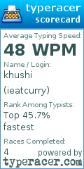 Scorecard for user ieatcurry