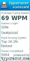 Scorecard for user ieatpizza