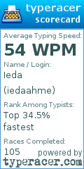 Scorecard for user iedaahme