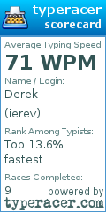 Scorecard for user ierev