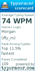 Scorecard for user iffy_m