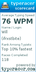 Scorecard for user ifrxstbite