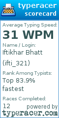 Scorecard for user ifti_321