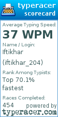 Scorecard for user iftikhar_204