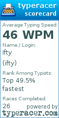 Scorecard for user ifty