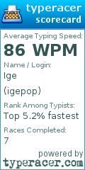 Scorecard for user igepop