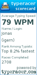 Scorecard for user igern