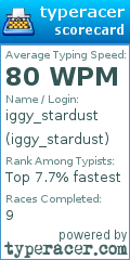 Scorecard for user iggy_stardust