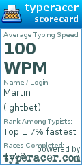 Scorecard for user ightbet