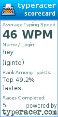 Scorecard for user iginto