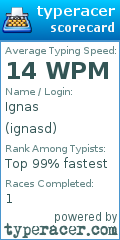 Scorecard for user ignasd