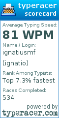 Scorecard for user ignatio