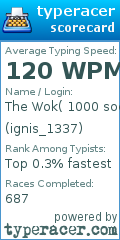 Scorecard for user ignis_1337