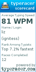 Scorecard for user ignitess
