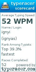 Scorecard for user ignyas