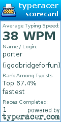 Scorecard for user igodbridgeforfun