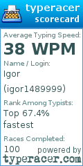 Scorecard for user igor1489999
