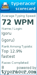 Scorecard for user igoru