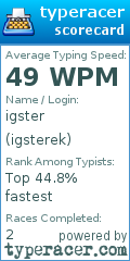 Scorecard for user igsterek