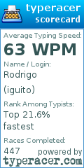Scorecard for user iguito