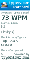 Scorecard for user ih2bps