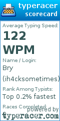 Scorecard for user ih4cksometimes