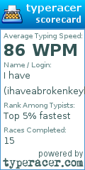 Scorecard for user ihaveabrokenkeyboard