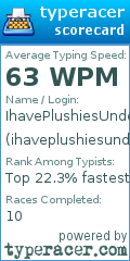 Scorecard for user ihaveplushiesundermyfridge