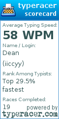 Scorecard for user iiccyy