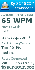 Scorecard for user iicrazyqueenn