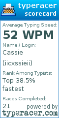Scorecard for user iicxssieii