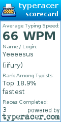 Scorecard for user iifury