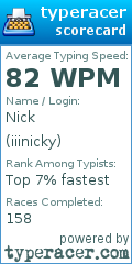 Scorecard for user iiinicky