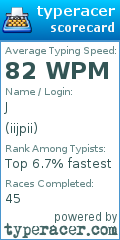 Scorecard for user iijpii
