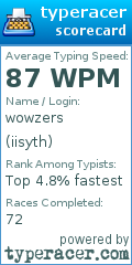 Scorecard for user iisyth