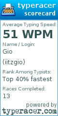 Scorecard for user iitzgio