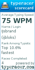 Scorecard for user ijbloks