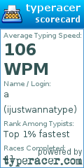 Scorecard for user ijustwannatype