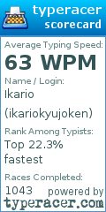 Scorecard for user ikariokyujoken