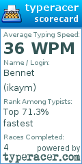 Scorecard for user ikaym