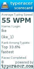 Scorecard for user ike_1