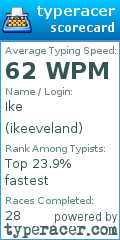 Scorecard for user ikeeveland