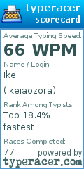 Scorecard for user ikeiaozora