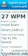 Scorecard for user ikram_fadli12