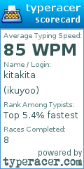 Scorecard for user ikuyoo