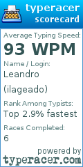 Scorecard for user ilageado