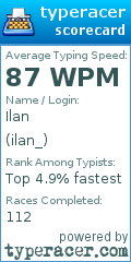 Scorecard for user ilan_