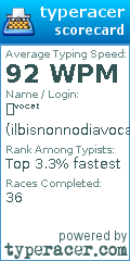 Scorecard for user ilbisnonnodiavocat